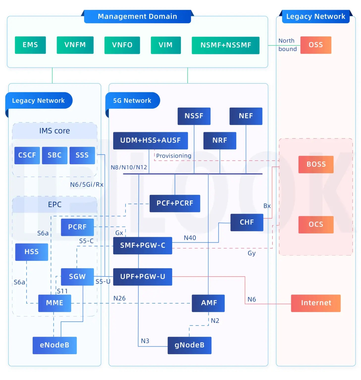 How 4G Core Network Companies Are Powering the Future of Mobile Connectivity