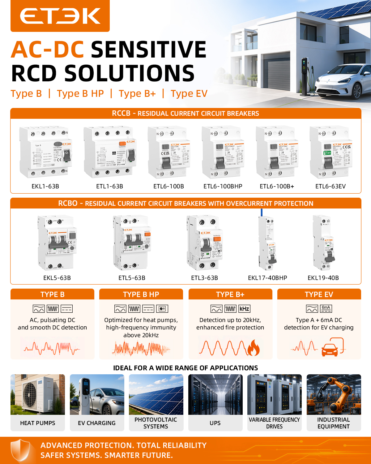 OEM Type B RCD Key Considerations for Safe Electrical Design